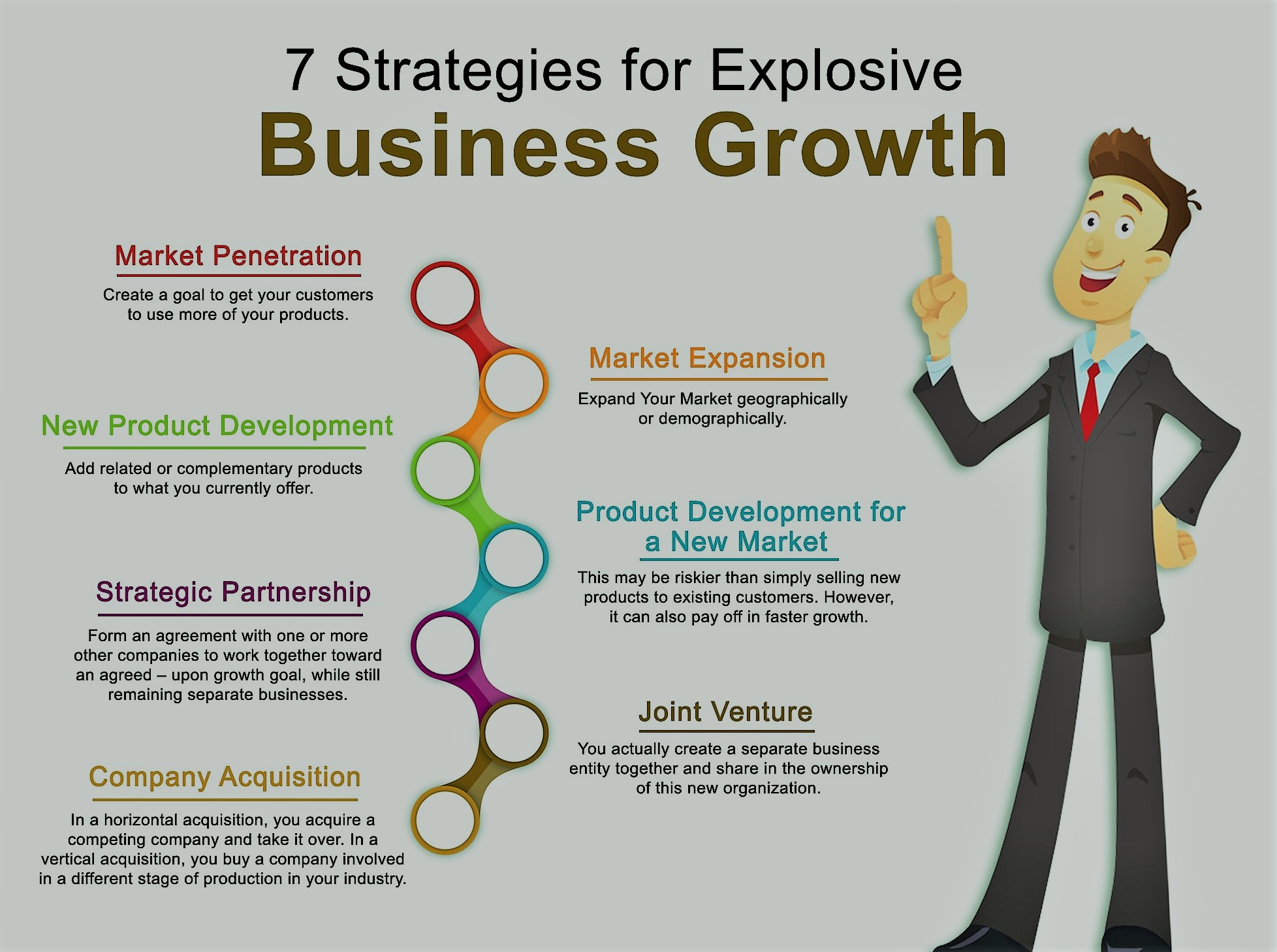 Strategies for successful business