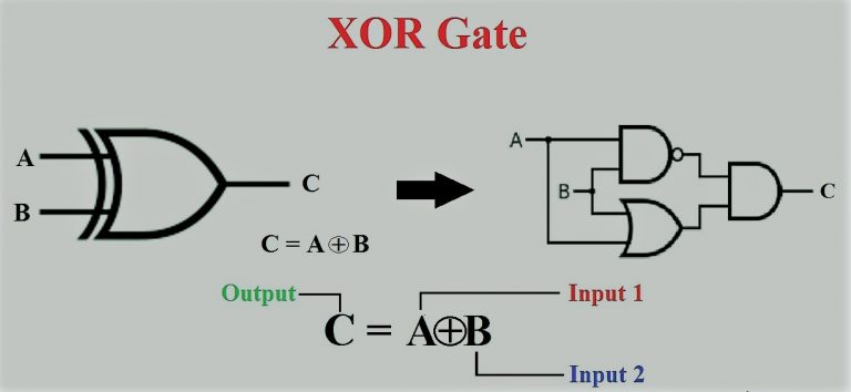 how-is-the-exclusive-or-gate-is-the-same-as-the-addition