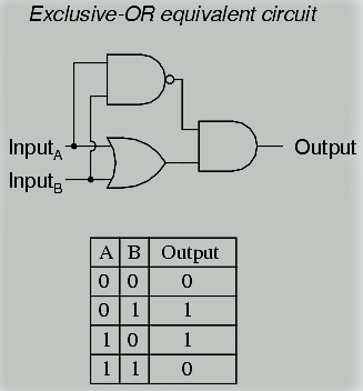 Exclusive-OR Gate