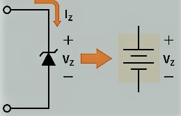 What is the basic operation of Zener Diode