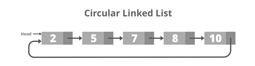 Linked List