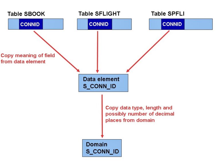 what-is-data-element-and-why-are-they-important