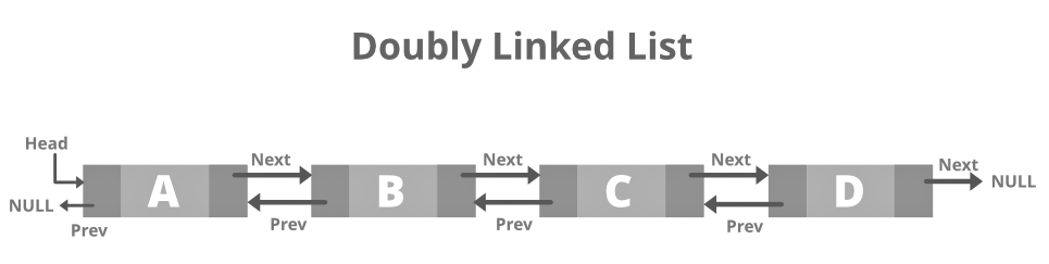 Linked List