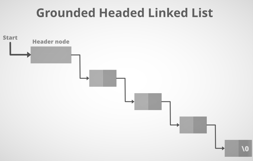 Linked List