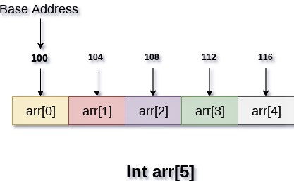 Array