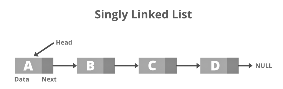 Linked List